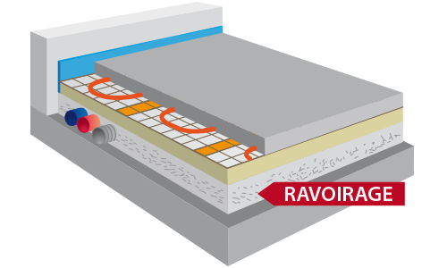 Chape de ravoirage: Prix, Pose, Avantages. - PaveBéton