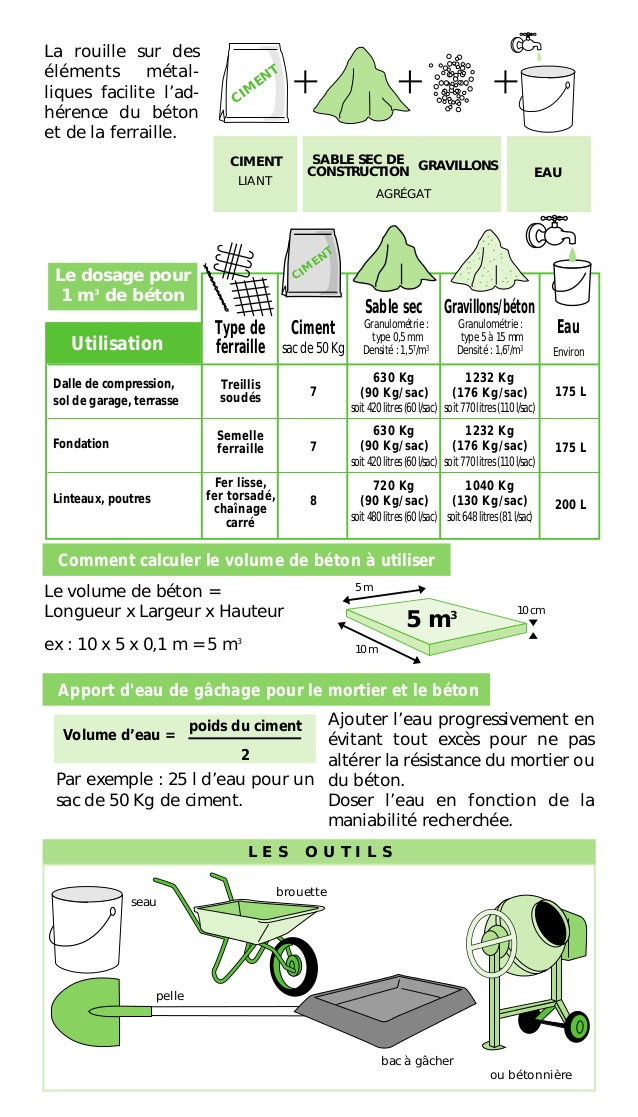 Comment faire le dosage du béton pour 1 m3? PaveBéton
