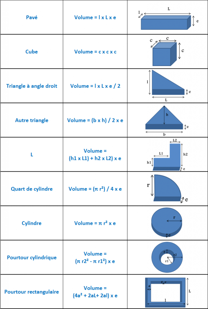 Calcul volume béton