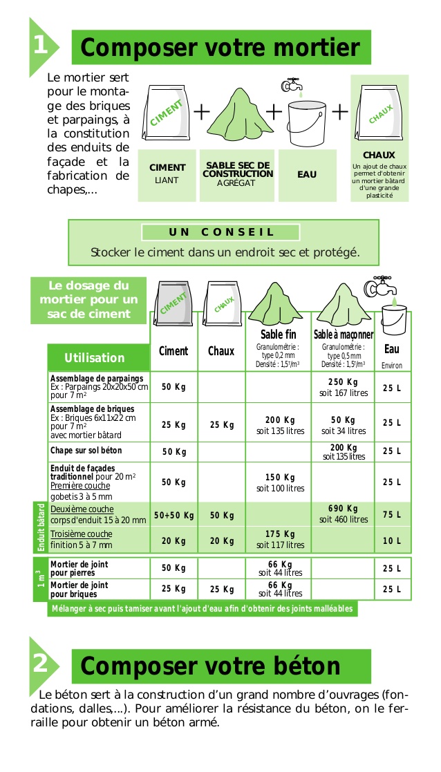 Sitemapcdatahttpsfoowindecoocomdosage Mortier Pelle Sac 35 Kg